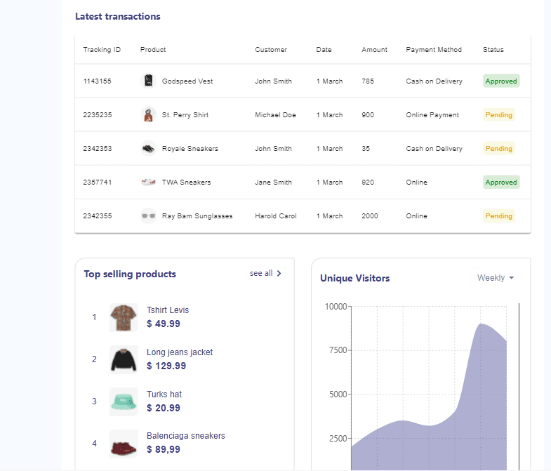 Ecommerce Admin Dashboard