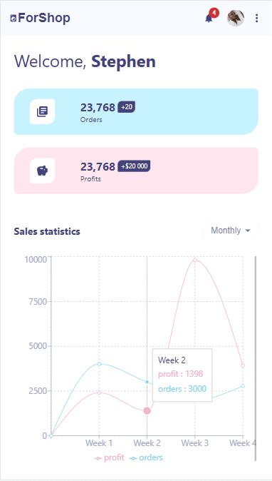 Ecommerce Admin Dashboard